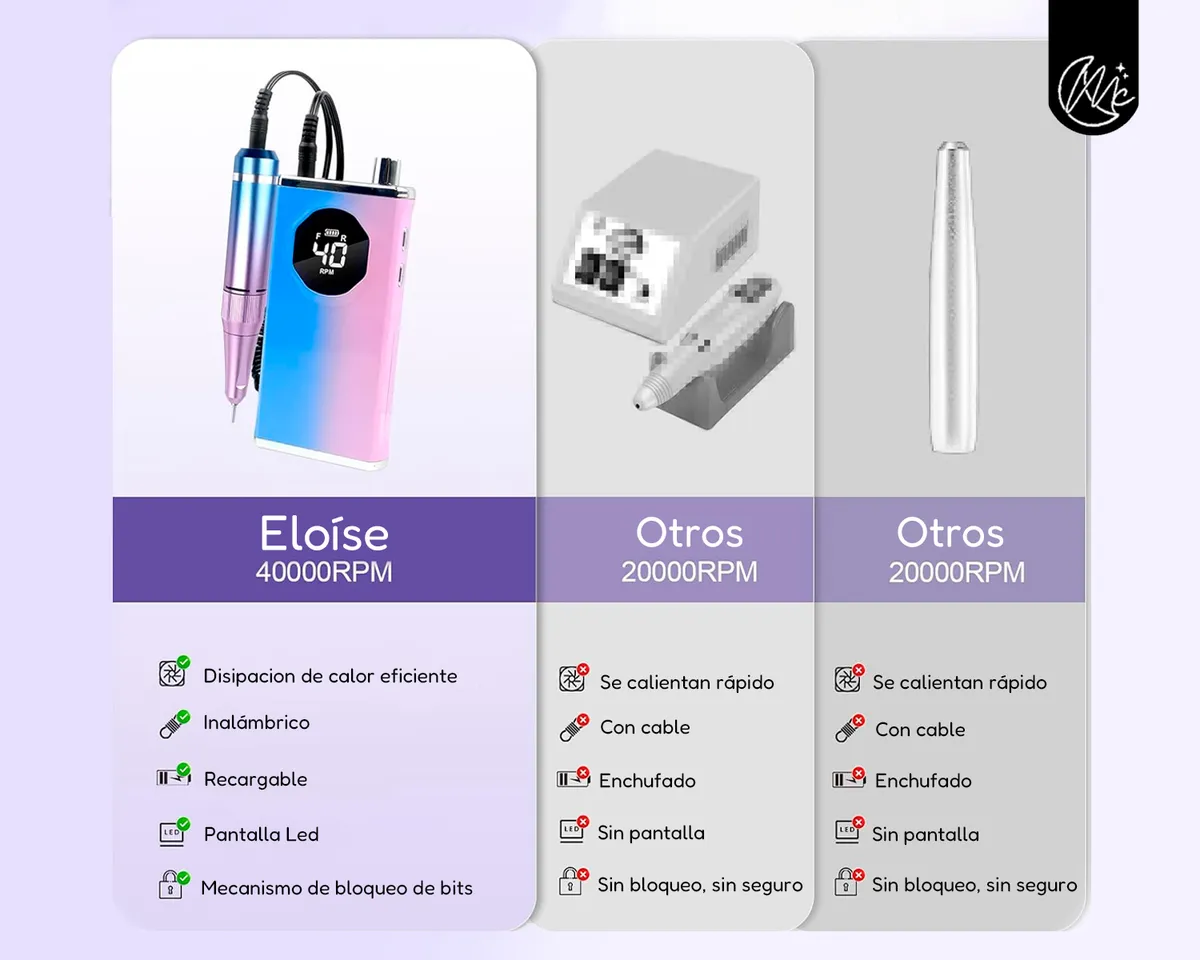 Torno Uñas Eloise Manicura Pedicura Profesional 40000rpm