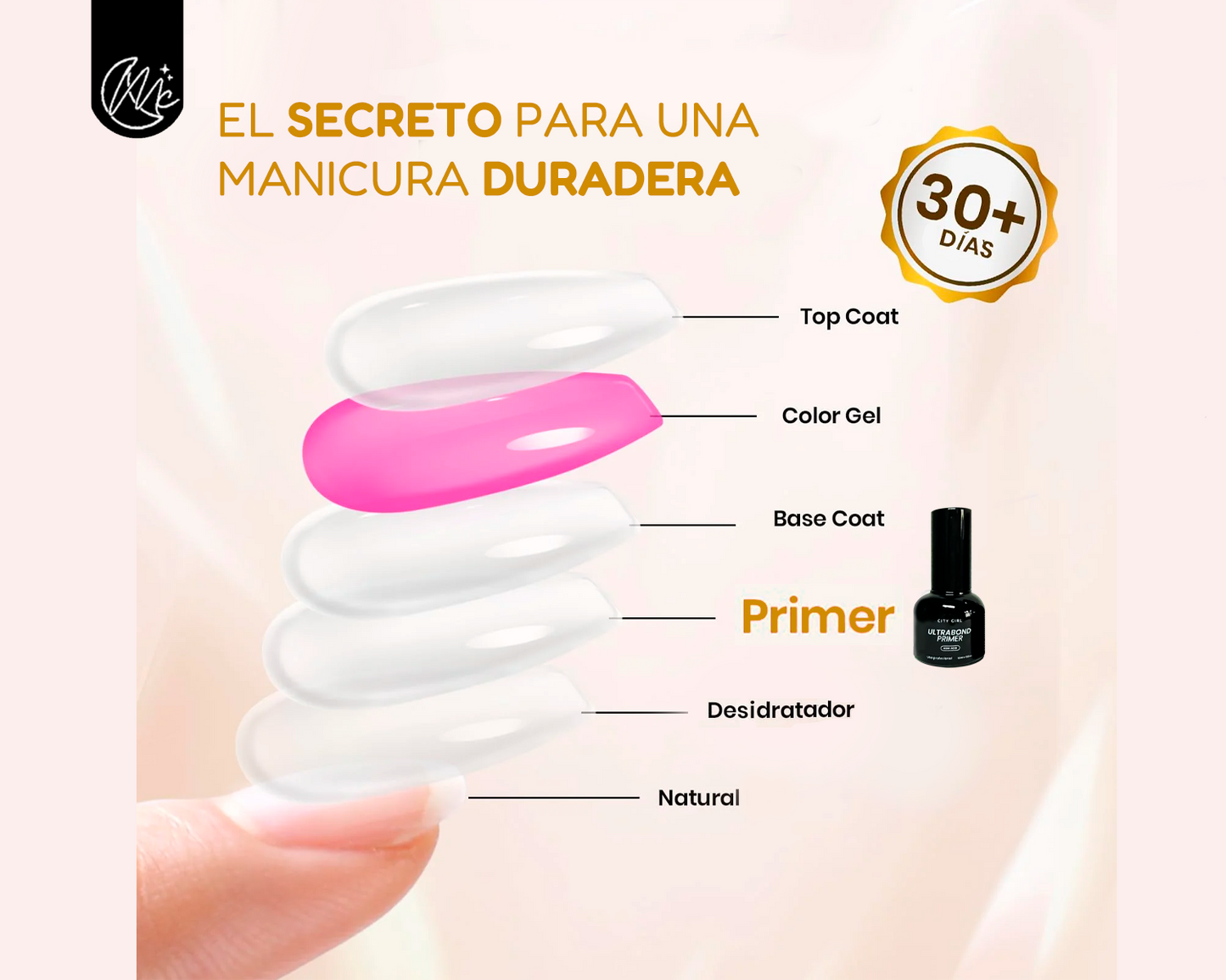 Ultrabond Primer Sin Acido City Girl Esmalte 10ml Uñas Gel